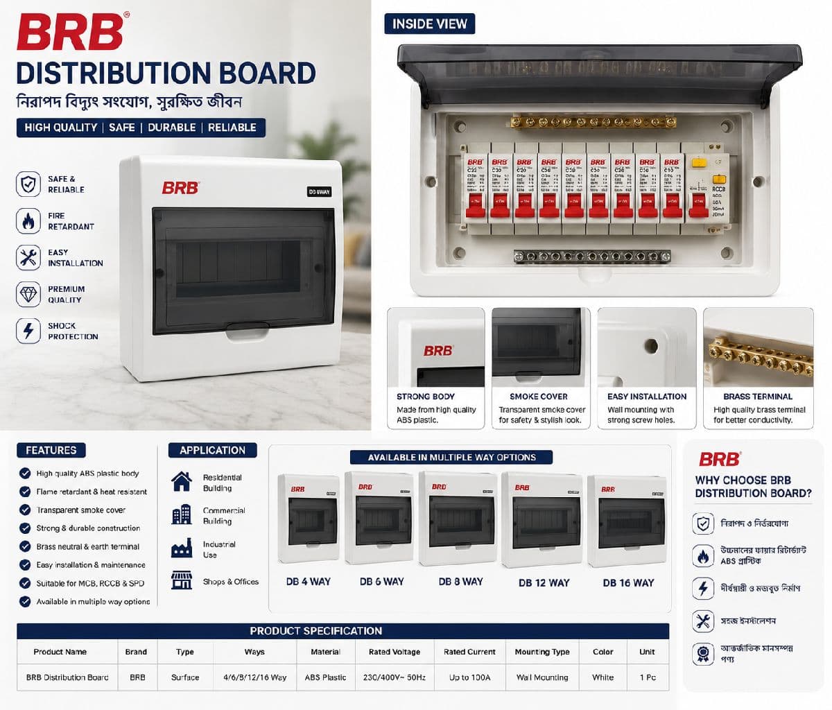 BRB Distribution Board