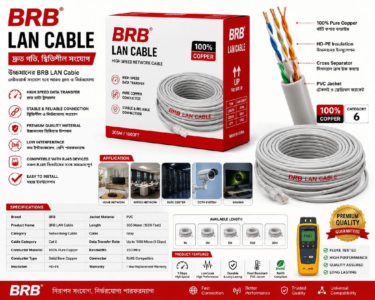 BRB LAN Cable